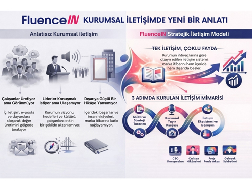 Kurumsal İletişim Şema