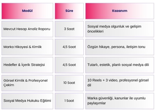 Kişisel Marka Gelişim Modülleri